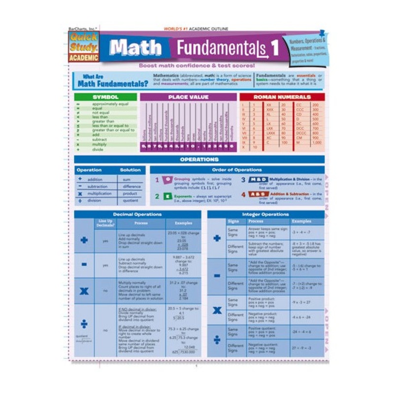 QuickStudy: Math Fundamentals 1