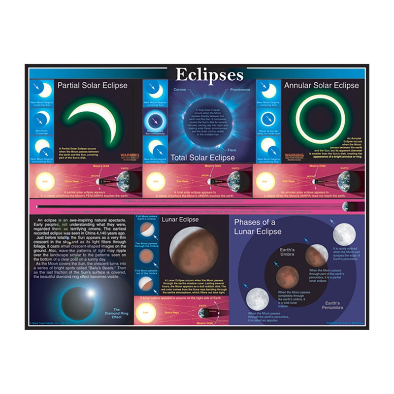 Eclipses Chart Grade 4-8