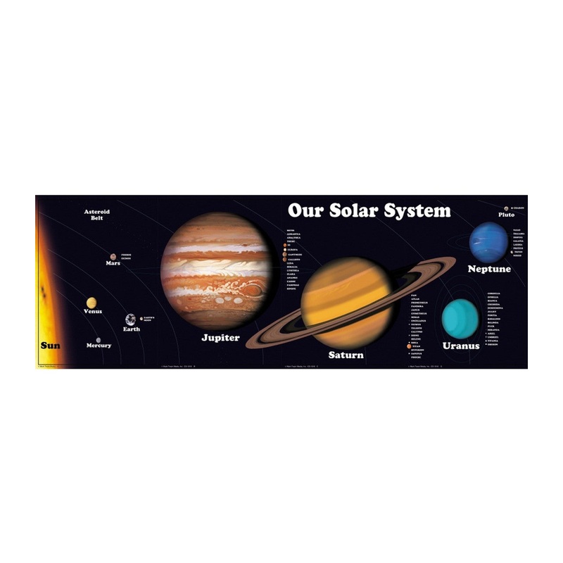 Our Solar System Chart Set Grade 4-8