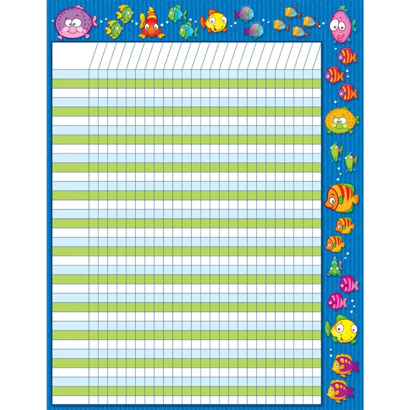 Fish Incentive Chart