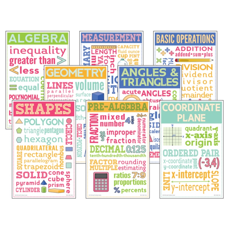 Math Chatter Charts