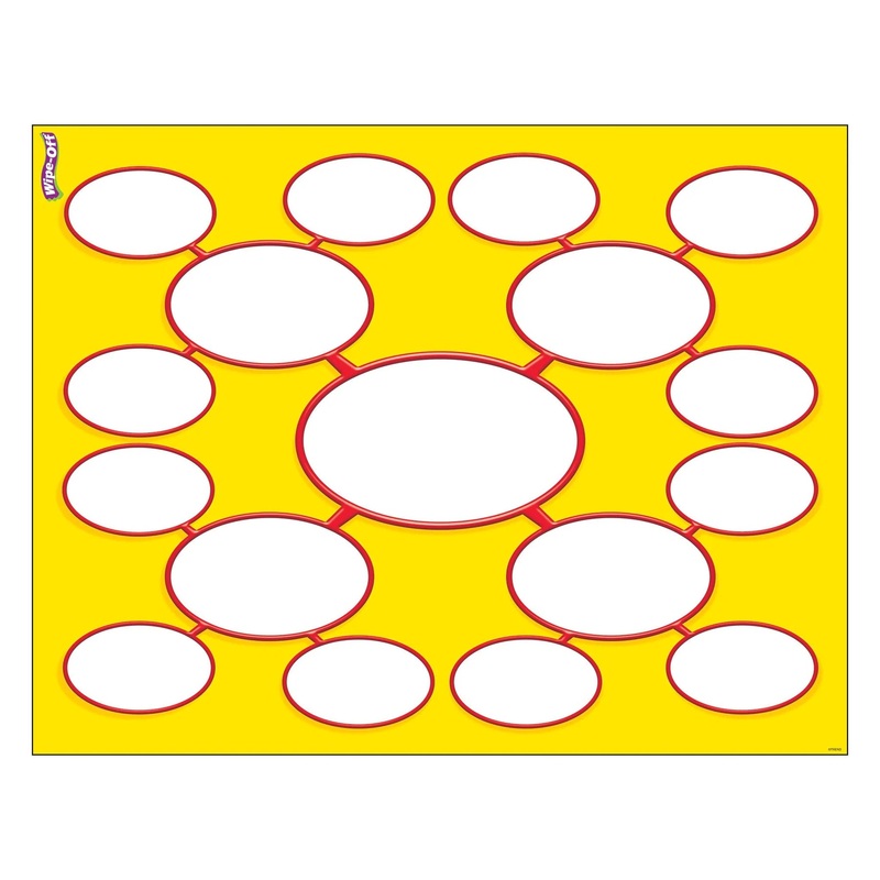 Story Web Wipe-Off Chart