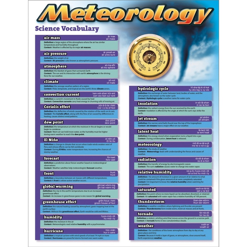 Science Vocabulary: Meteorology Chart Grade 5-12