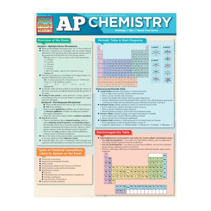 QuickStudy: AP Chemistry