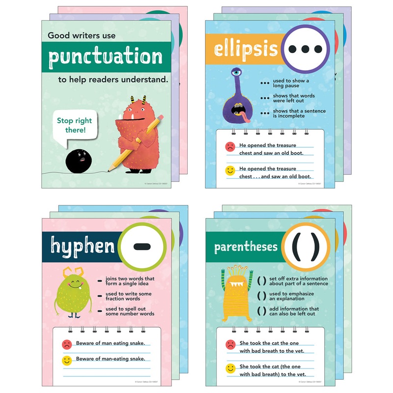 Mini Posters & Charts: Punctuation Poster Set