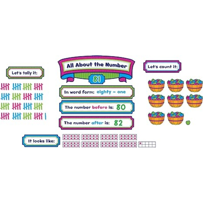 All About The Number Bulletin Board (DISC)