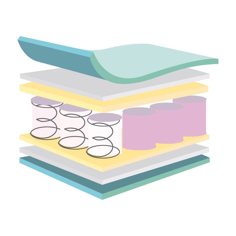 Springi Supa Cotbed Mattress 140