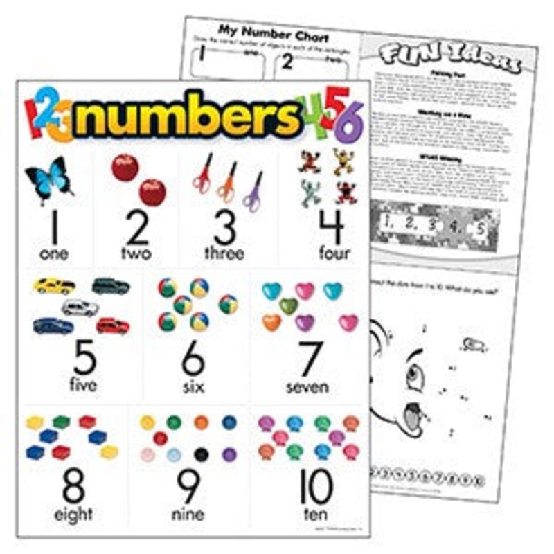 Numbers Learning Chart